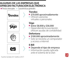 Empresas que brindan servicios de facturación electrónica