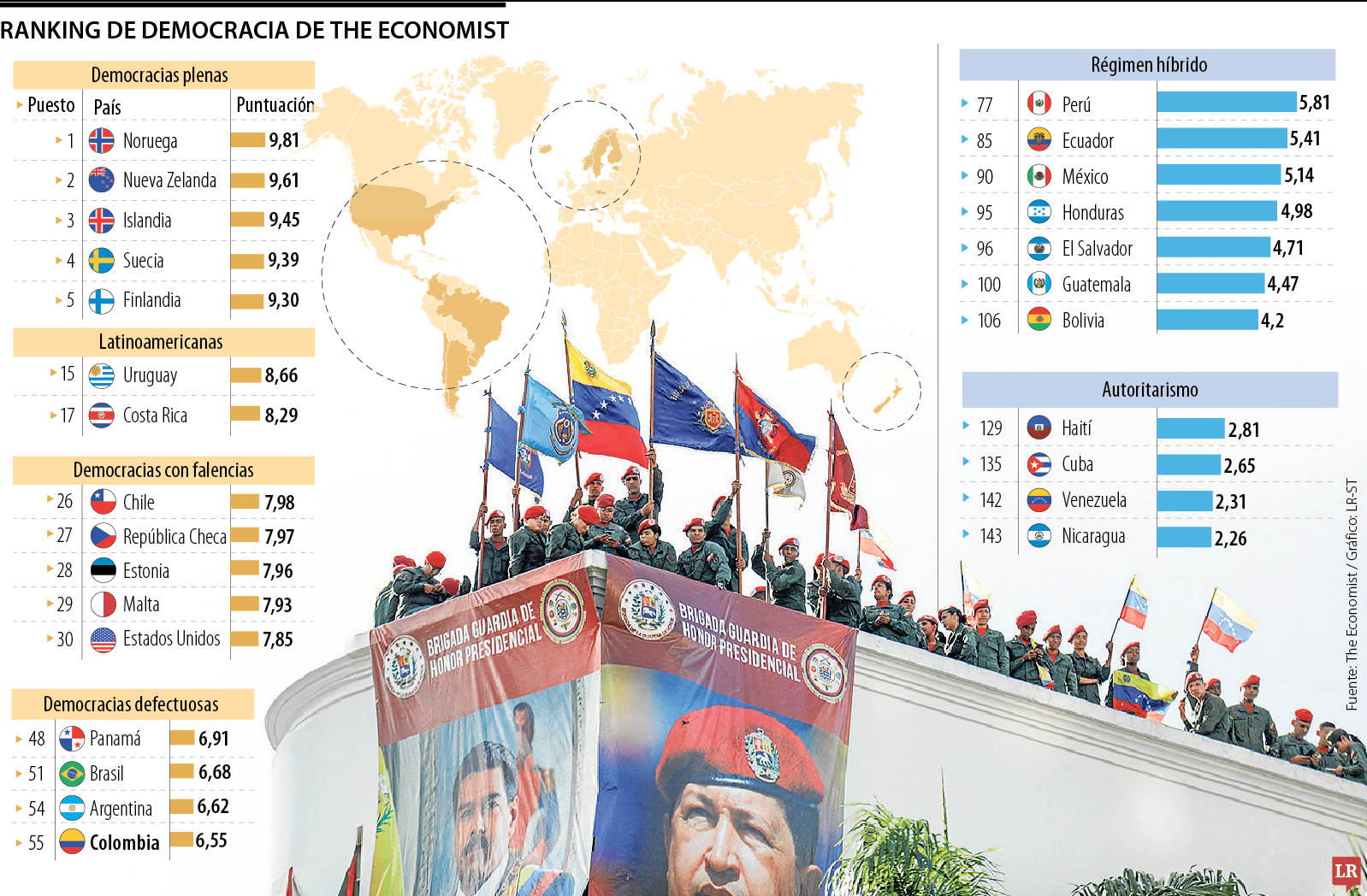 Ranking calidad de democracia