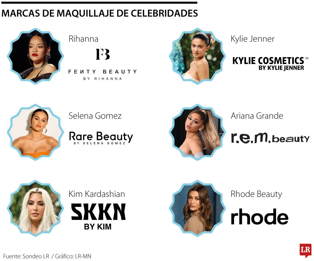 Marcas de maquillaje de celebridades