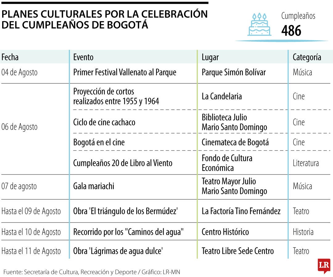 Planes culturales por la celebración del cumpleaños de Bogotá