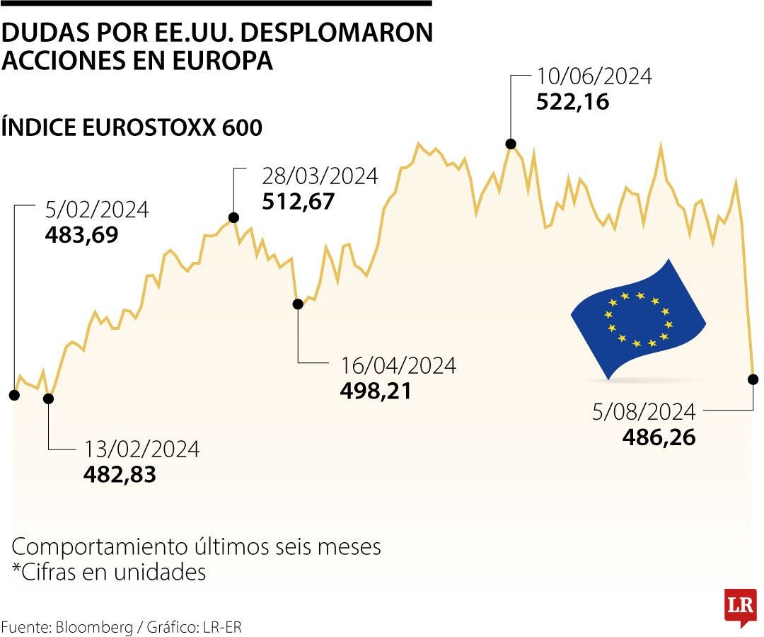 Desplome en los mercados en Europa