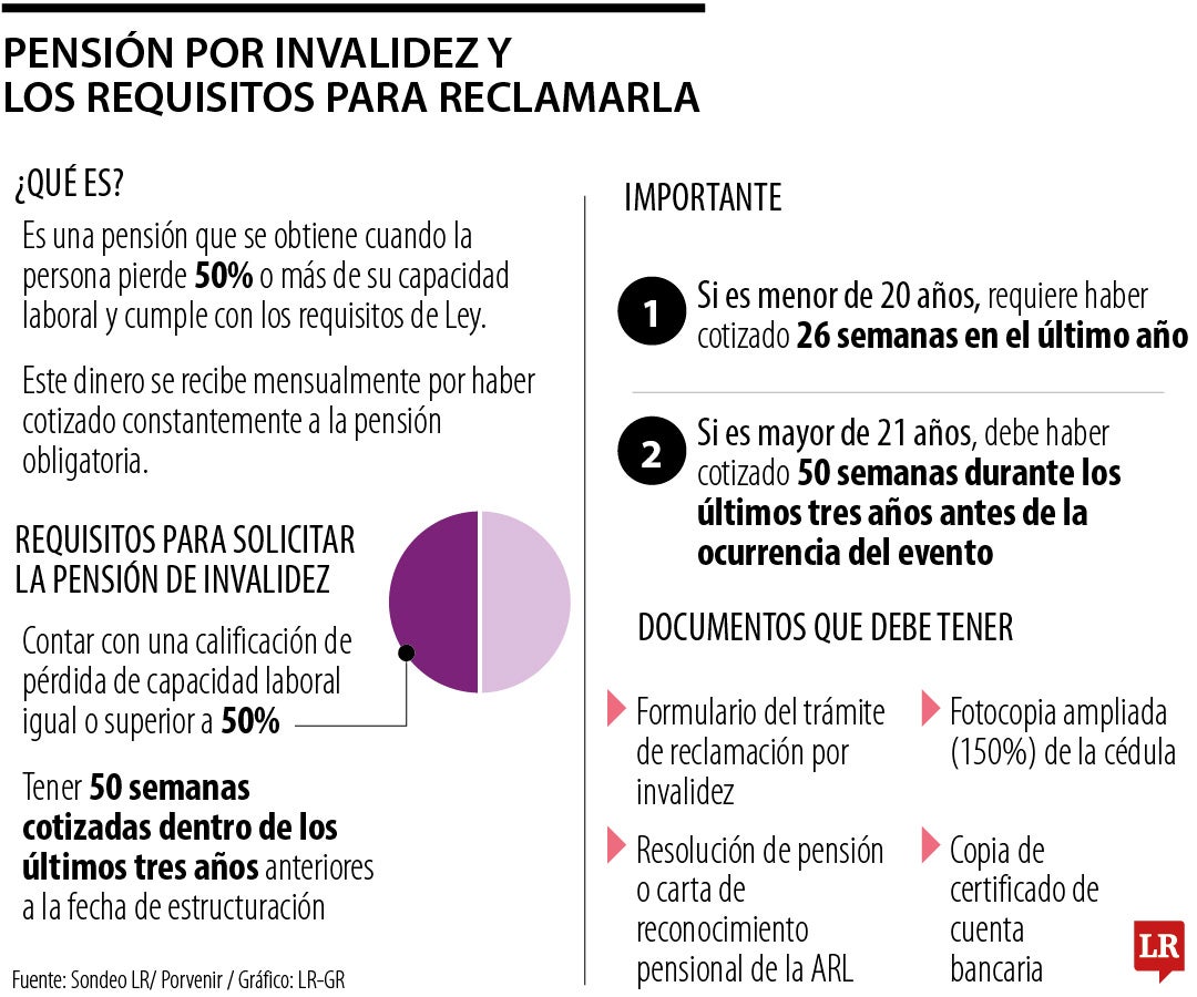 ¿Cómo reclamar la pensión si es víctima de algún accidente, dentro o fuera del trabajo?