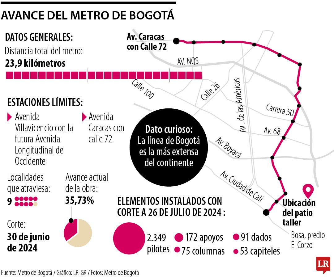 Metro de Bogotá