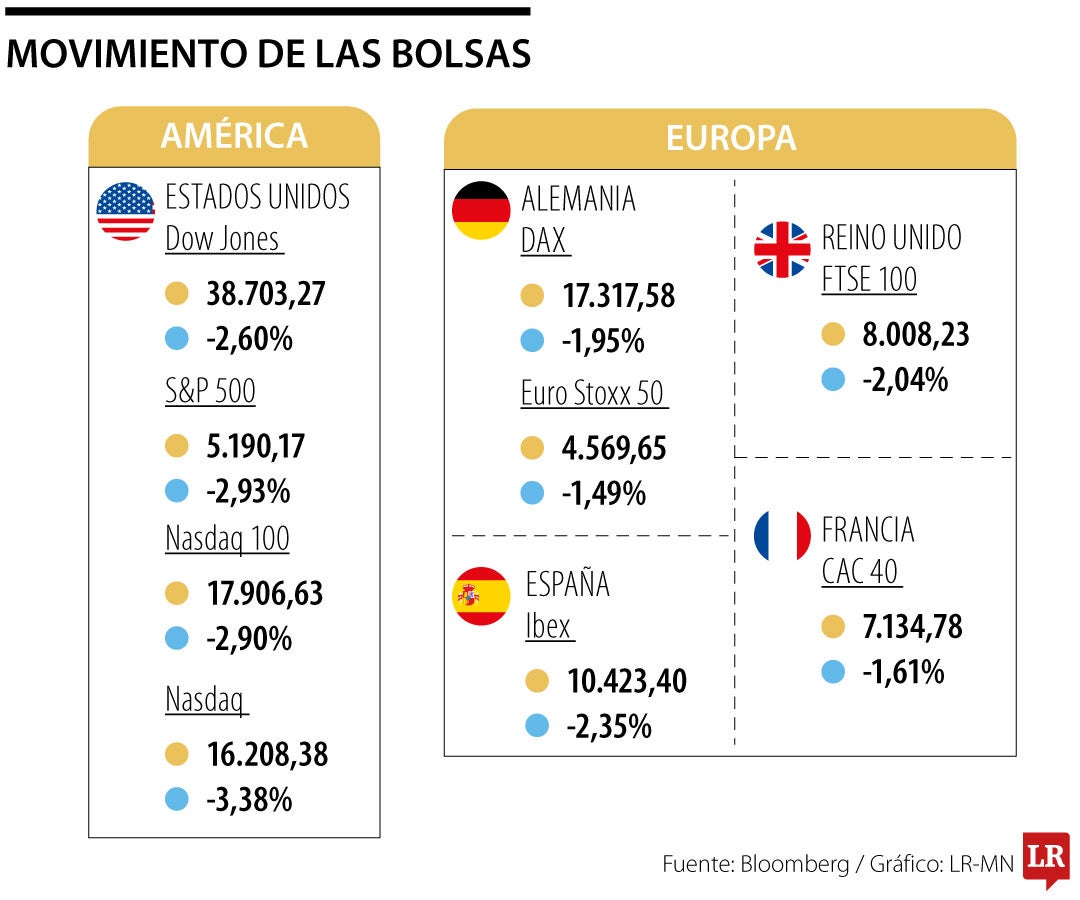 Movimiento de las bolsas el 5 de agosto