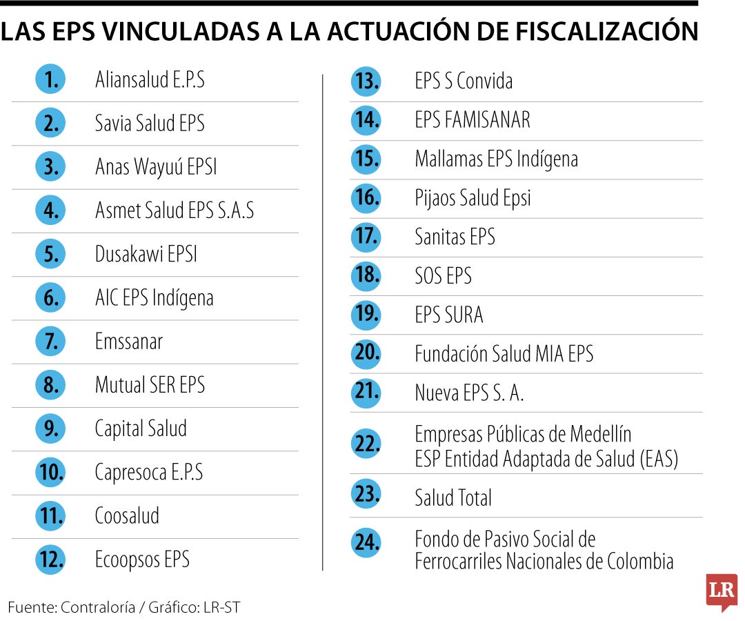 EPS vinculadas a los hallazgos.