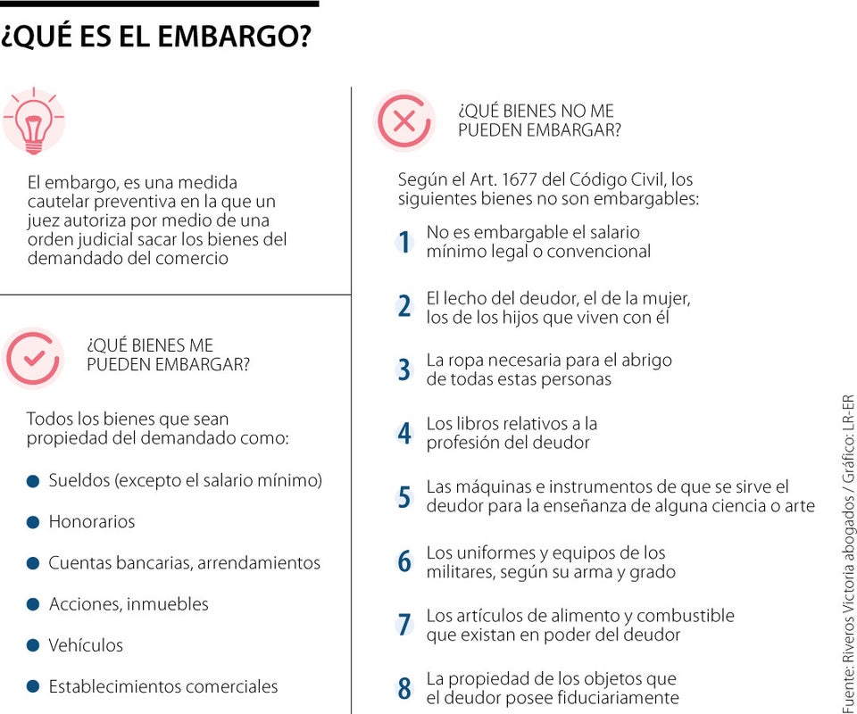 Sobre los embargos