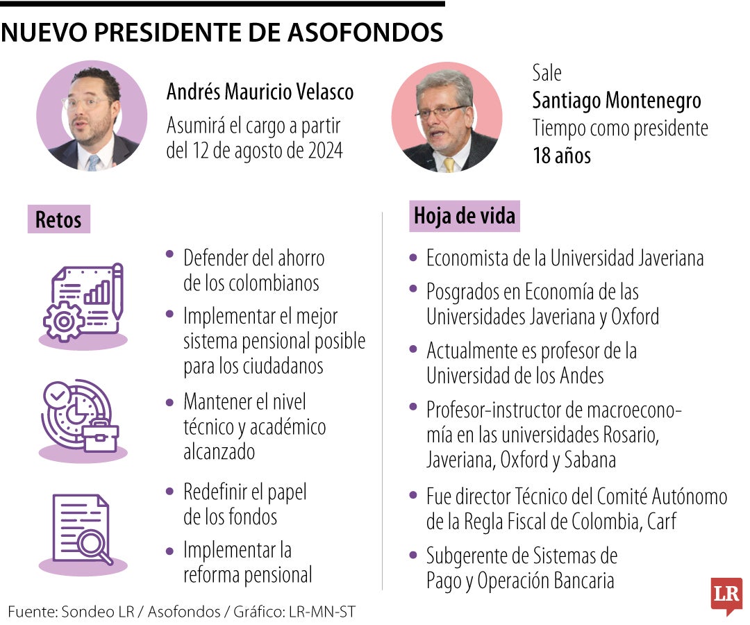 Estos son los retos que tiene Andrés Velasco como nuevo presidente de Asofondos