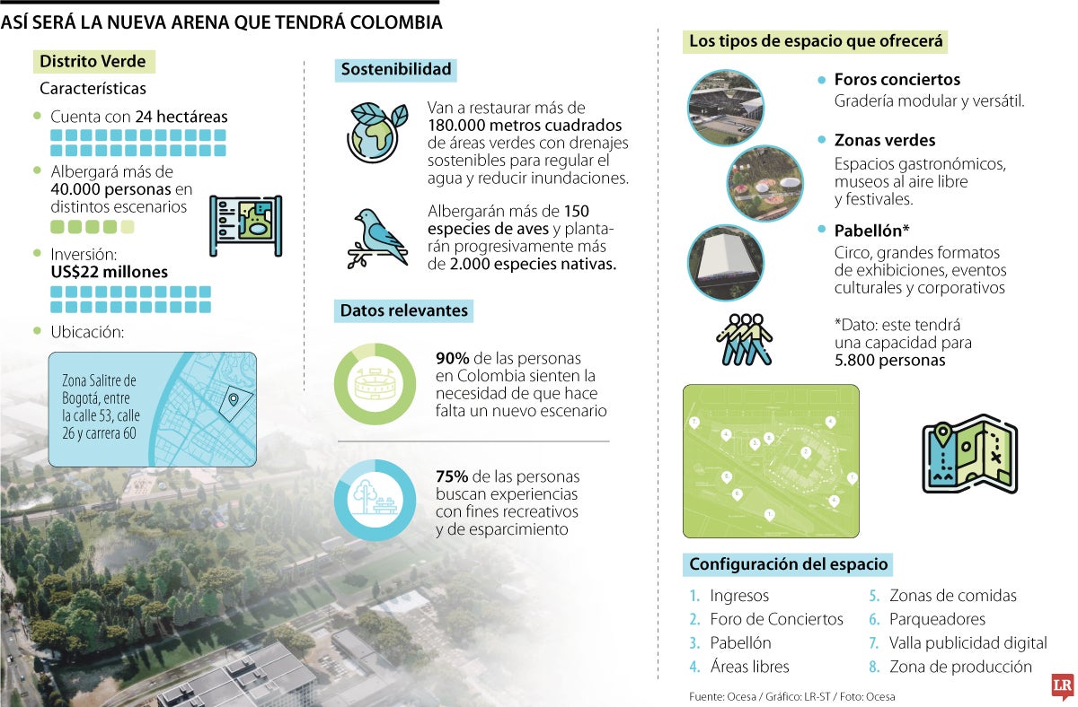Ocesa creará su propio escenario, Distrito Verde, zona multipropósito en Bogotá