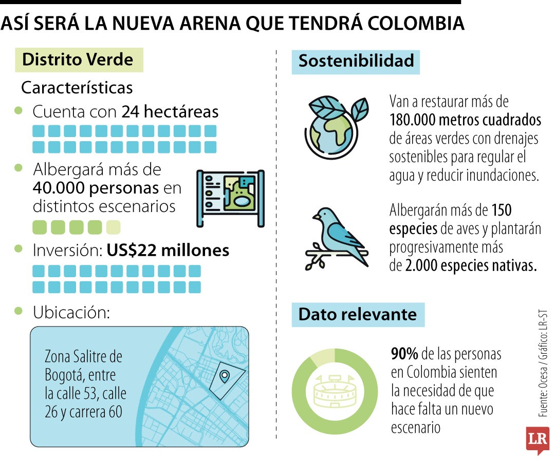 Ocesa creará su propio escenario, Distrito Verde, zona multipropósito en Bogotá
