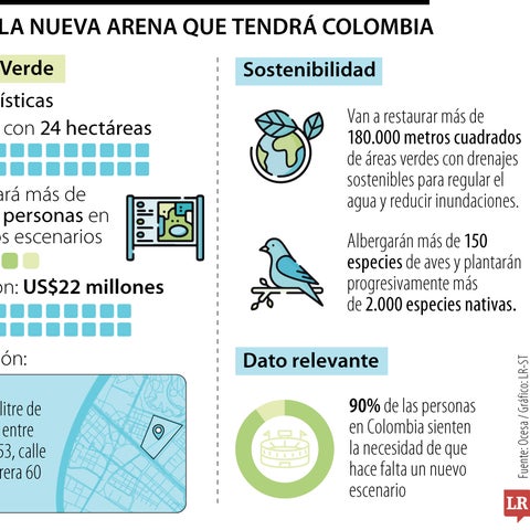 Distrito Verde será el nuevo escenario en Bogotá que creará Ocesa para ...