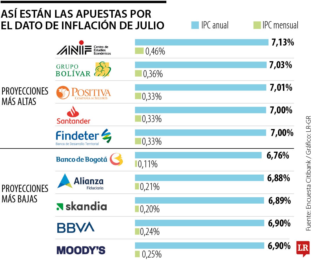 Perspectivas de los analistas del mercado.