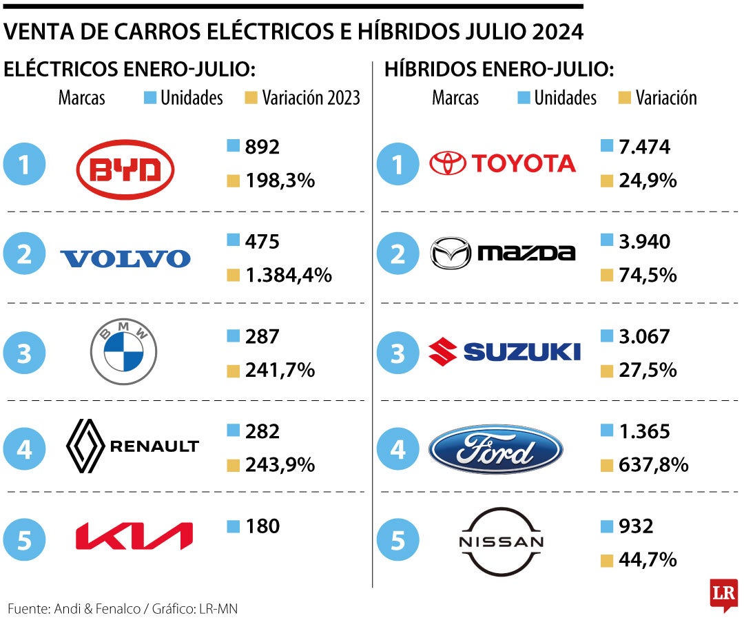 Venta carros