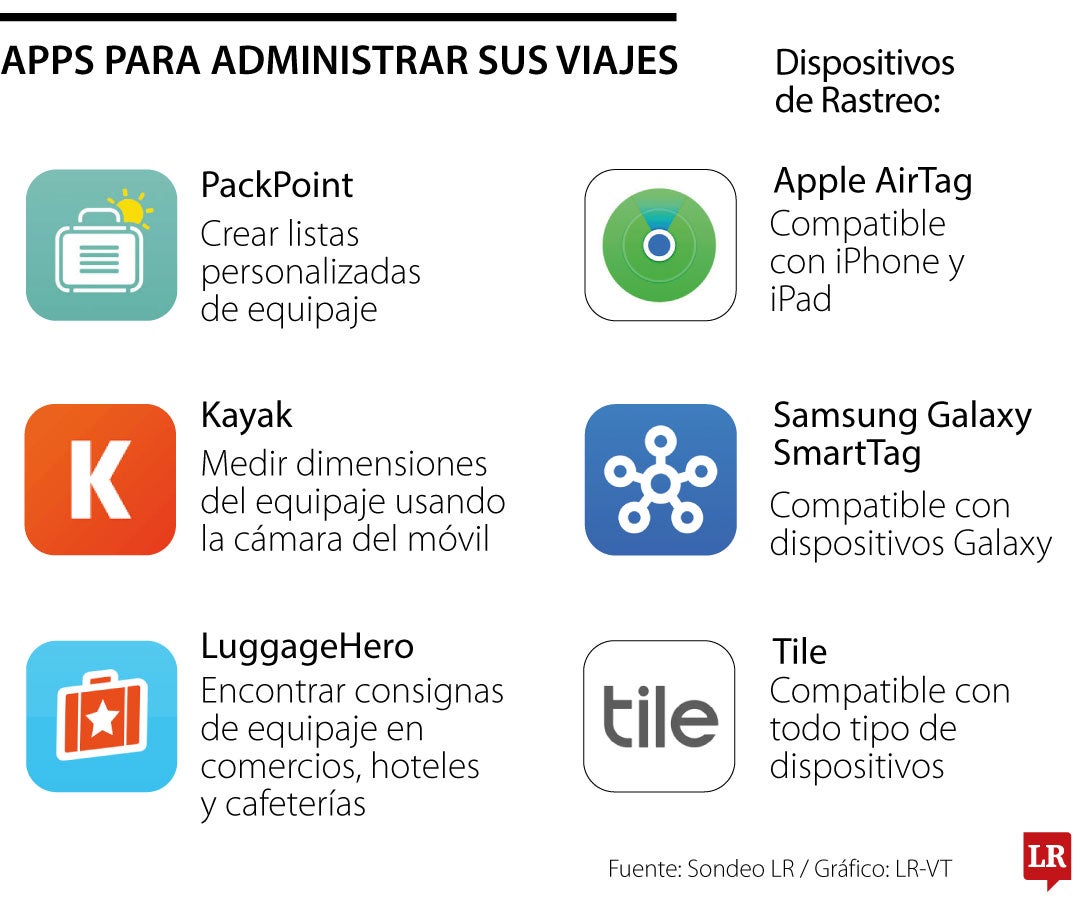 Apps para administrar sus viajes