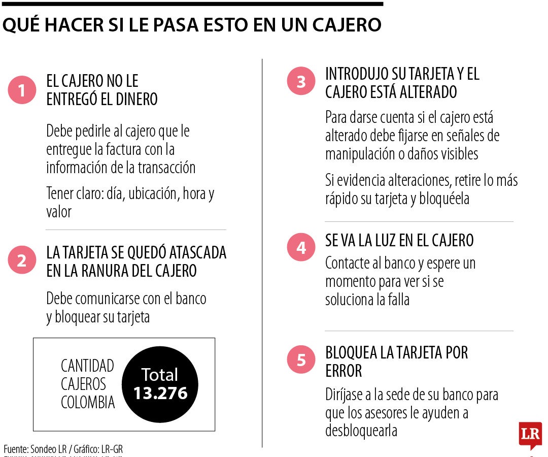 ¿Qué debe hacer si le ocurren estas situaciones a la hora de retirar dinero en cajeros?