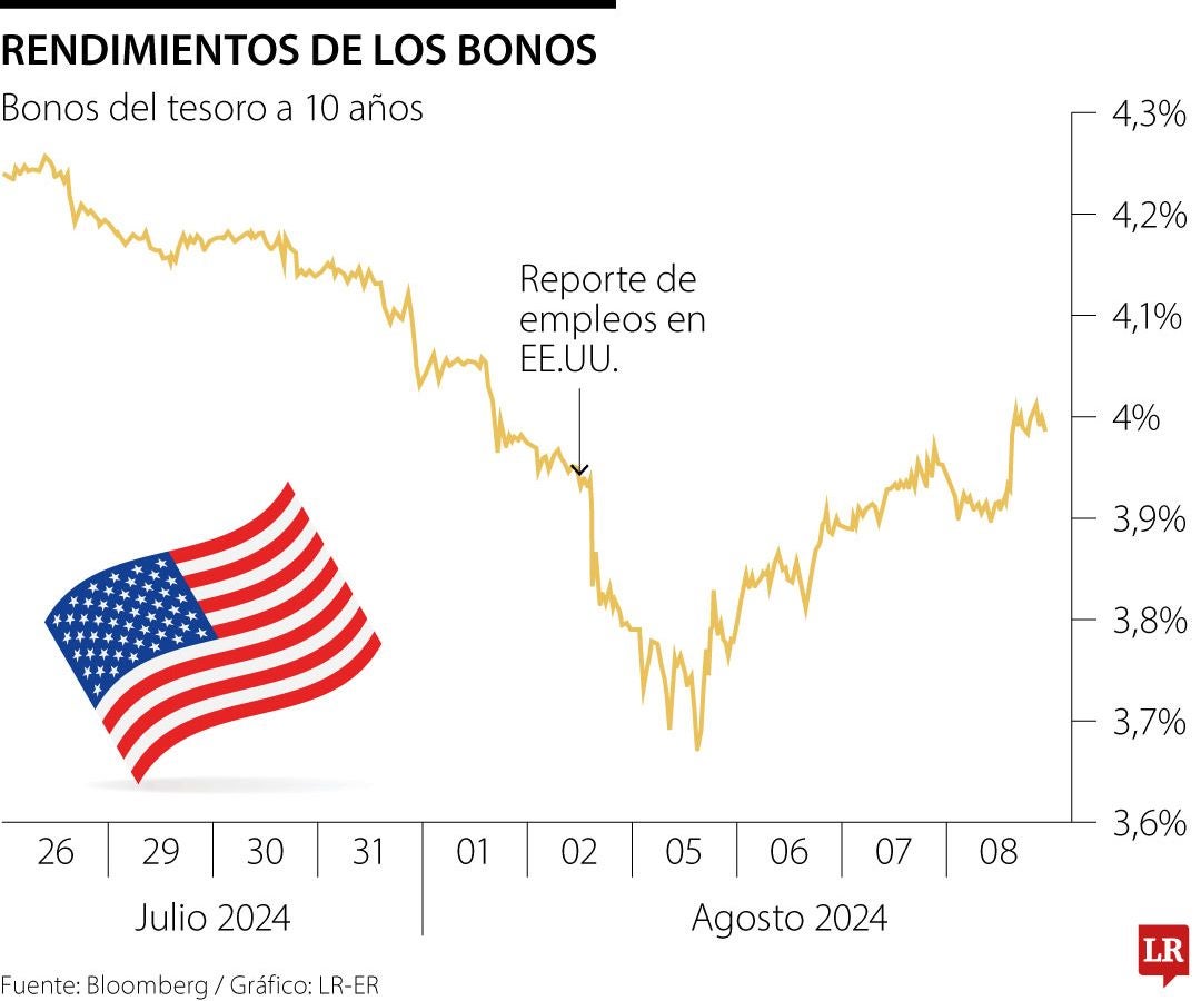 Bonos del Tesoro