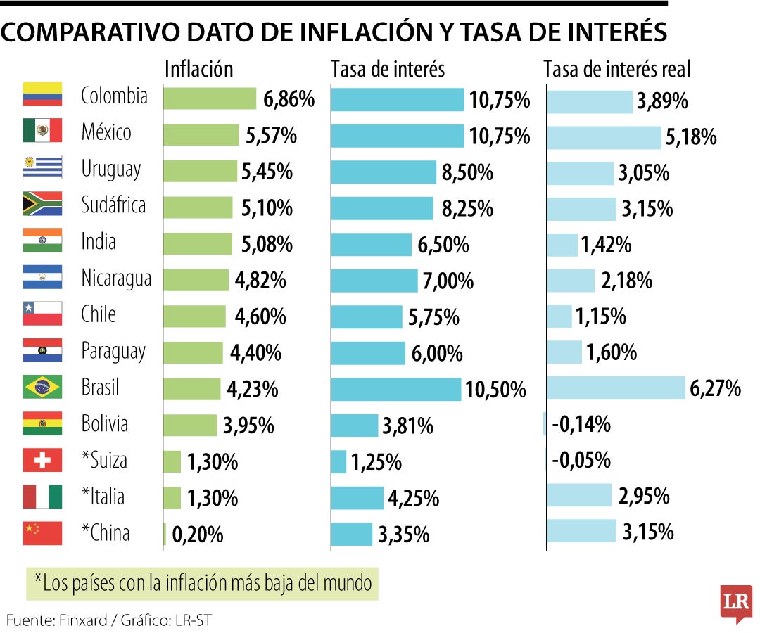 Balance del IPC en el mundo