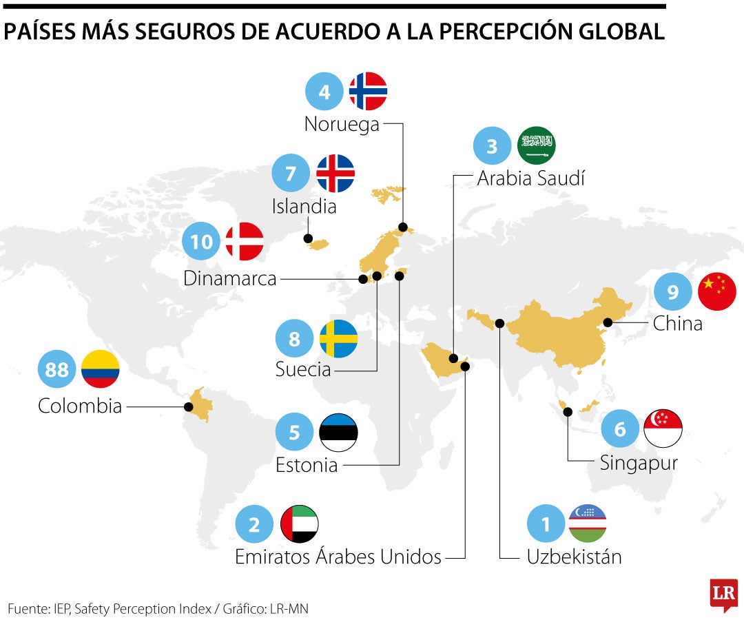 índice de seguridad