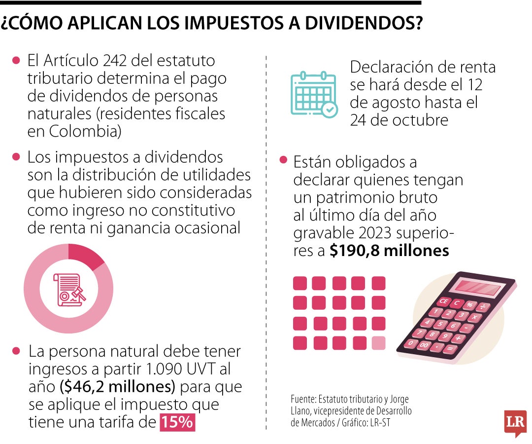 Si se reparten como gravados para el accionista, este debe pagar el impuesto de renta de sociedades