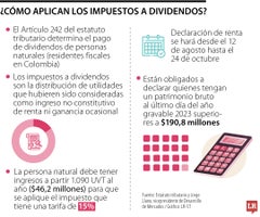 Si se reparten como gravados para el accionista, este debe pagar el impuesto de renta de sociedades Si se reparten como gravados para el accionista, este debe pagar el impuesto de renta de sociedades