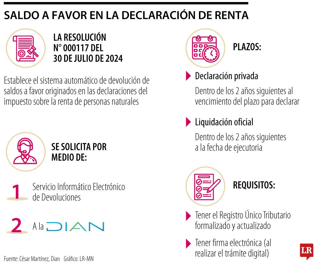 Salvo a favor en la declaración renta