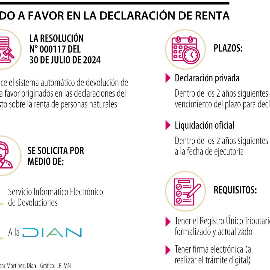 ¿Cómo reclamar el saldo a favor en el impuesto de renta y qué hacer con ...