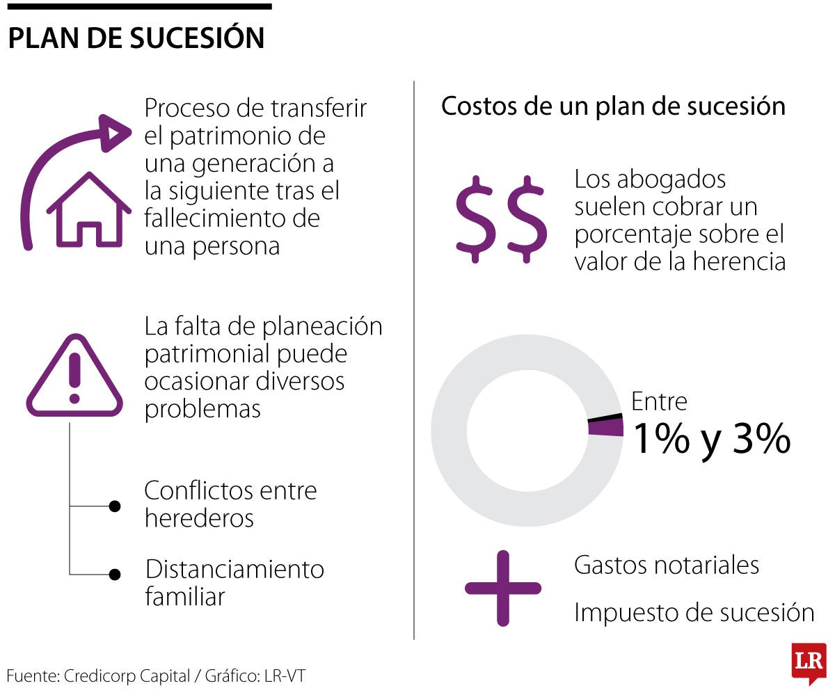 Plan de sucesión 