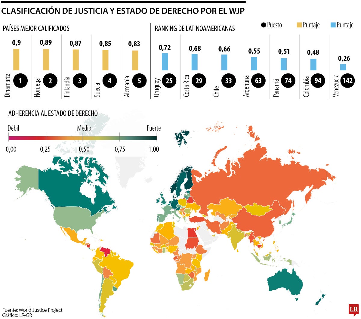 Ranking de justicia y Estado de Derecho de WJP