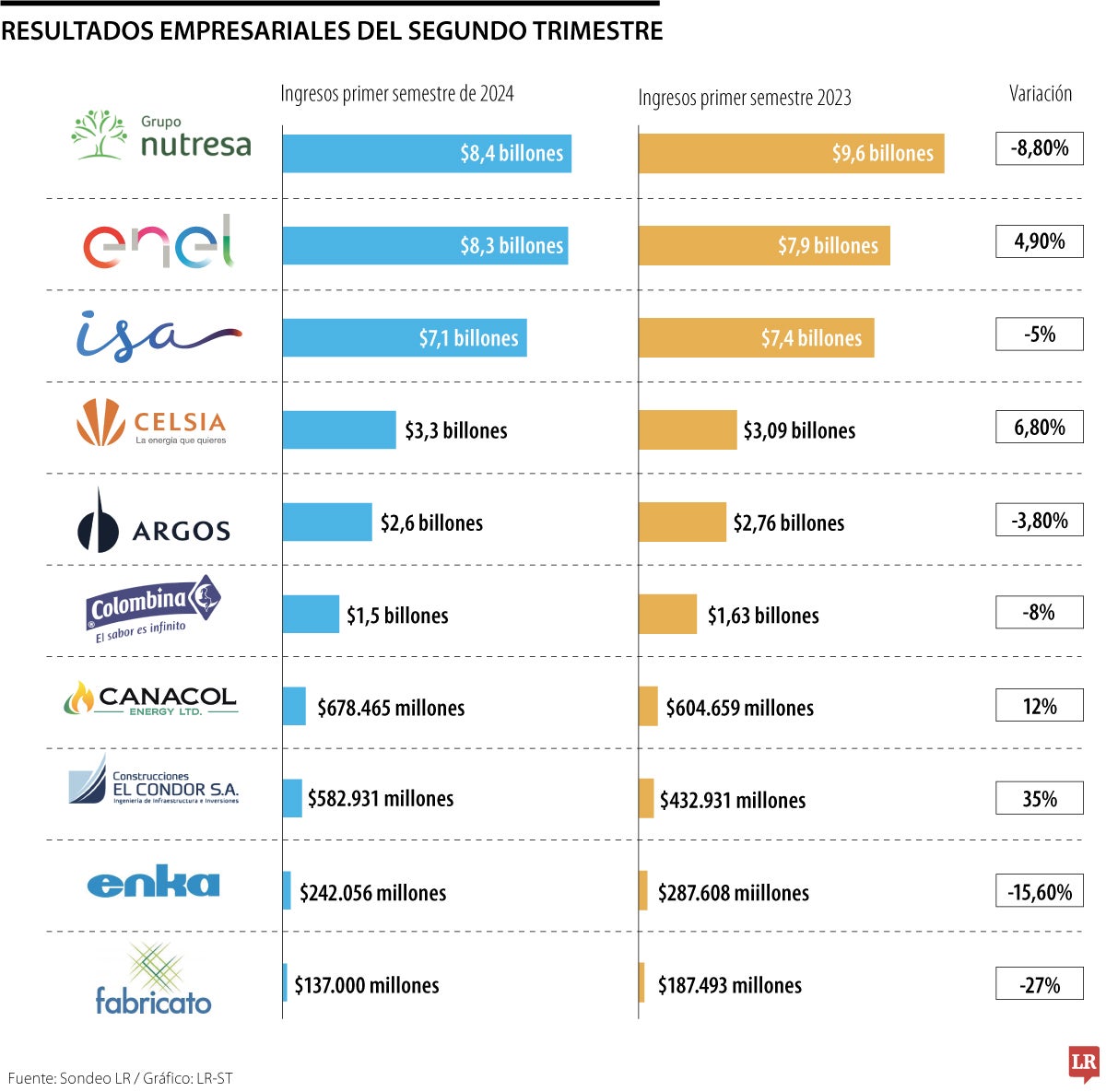 Resultados empresariales segundo trimestre 2024