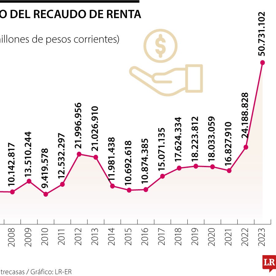 Conozca cuáles son las multas a las que se expone si comete errores en ...