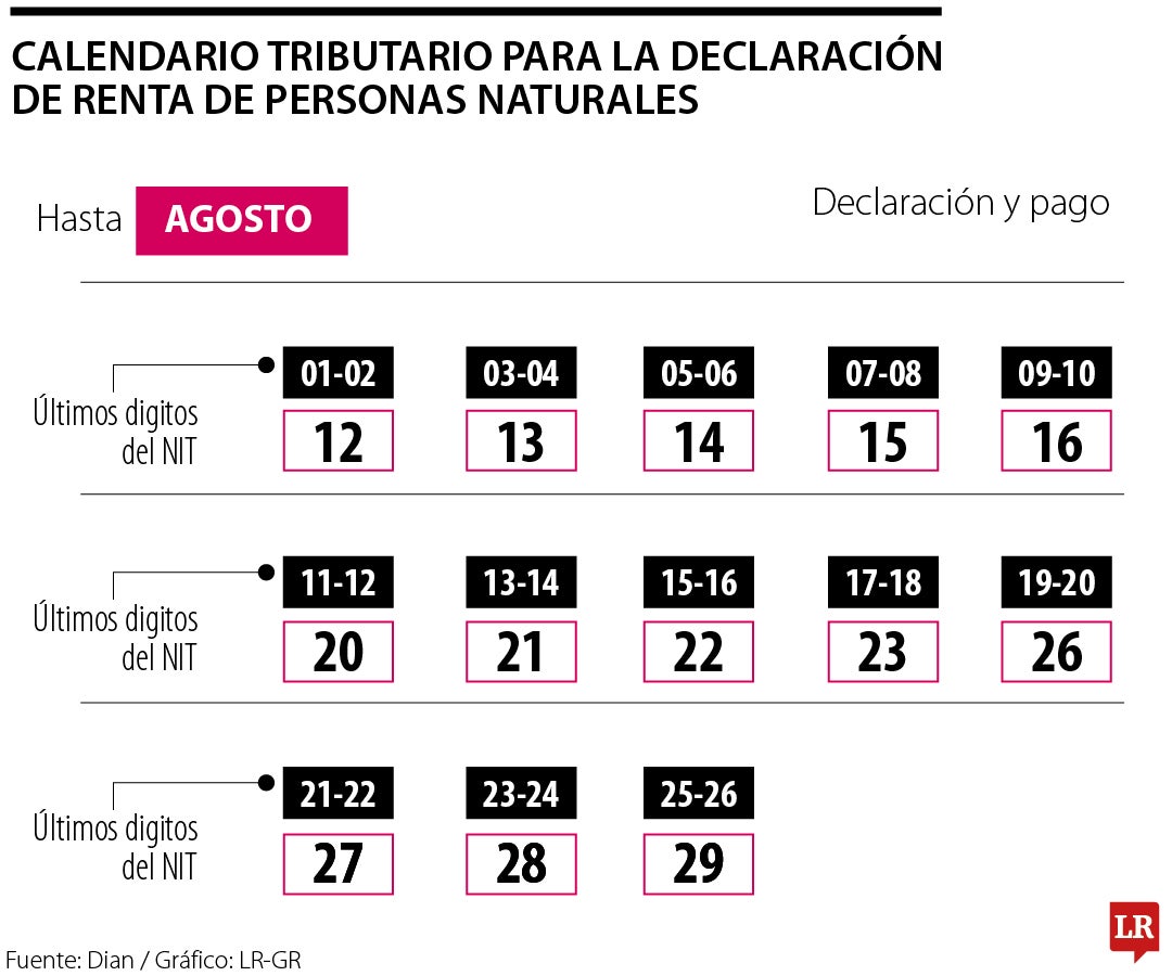 Calendario tributario para la declaración de renta