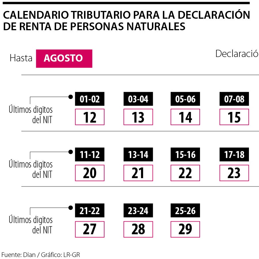 Este es el calendario tributario para declarar de renta, según el ...