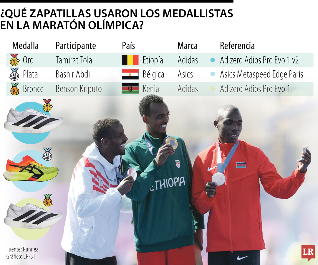 Zapatillas de los medallistas en la maratón masculina