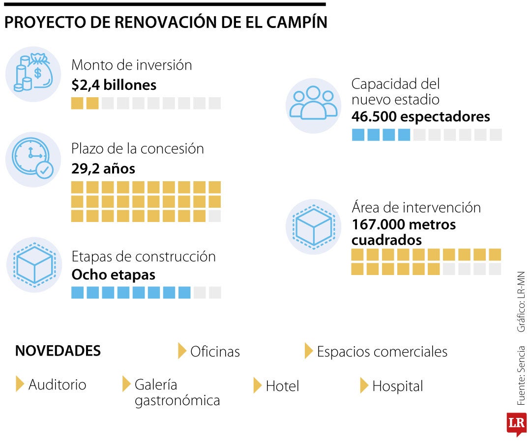 Remodelación de El Campín