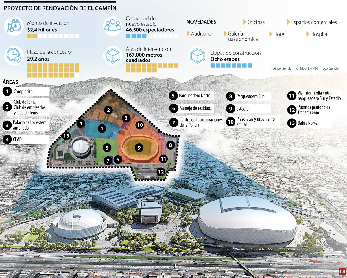 Remodelación de El Campín