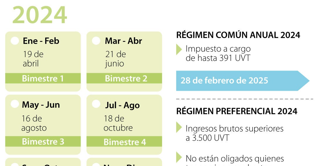 Este viernes 16 de agosto vence plazo para pagar tercer bimestre del ...