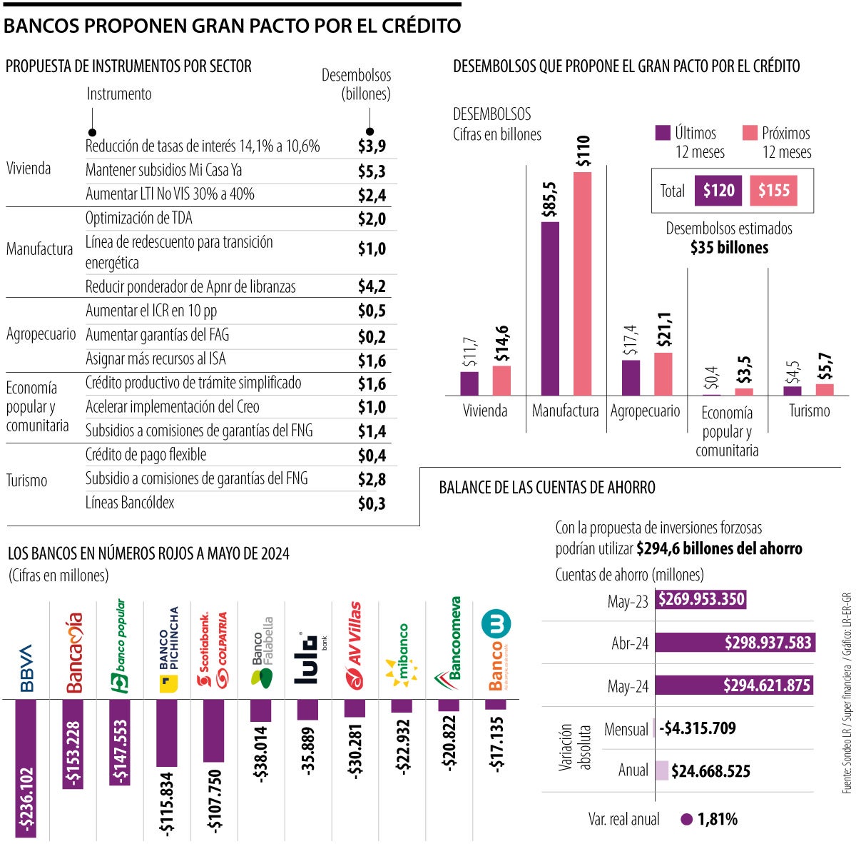 Gran Pacto por el Crédito