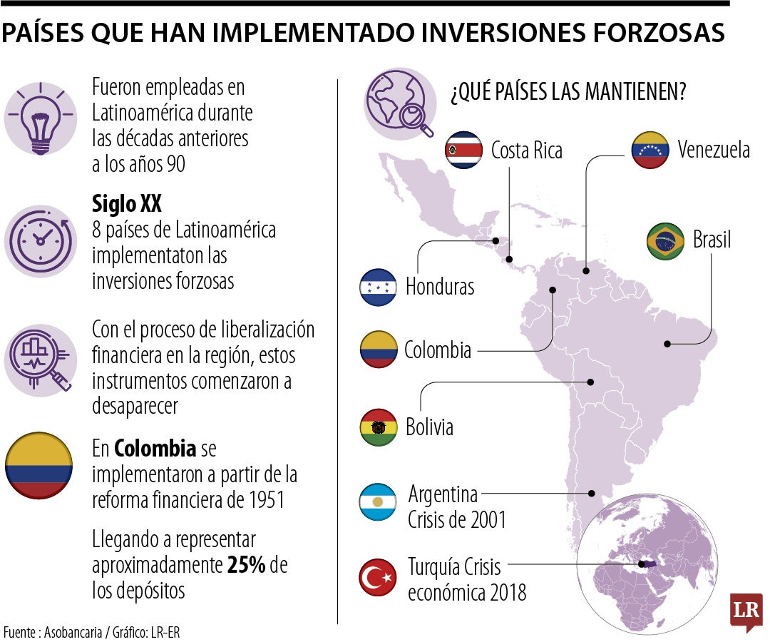 Conozca los países que han implementado los instrumentos de inversiones forzosas