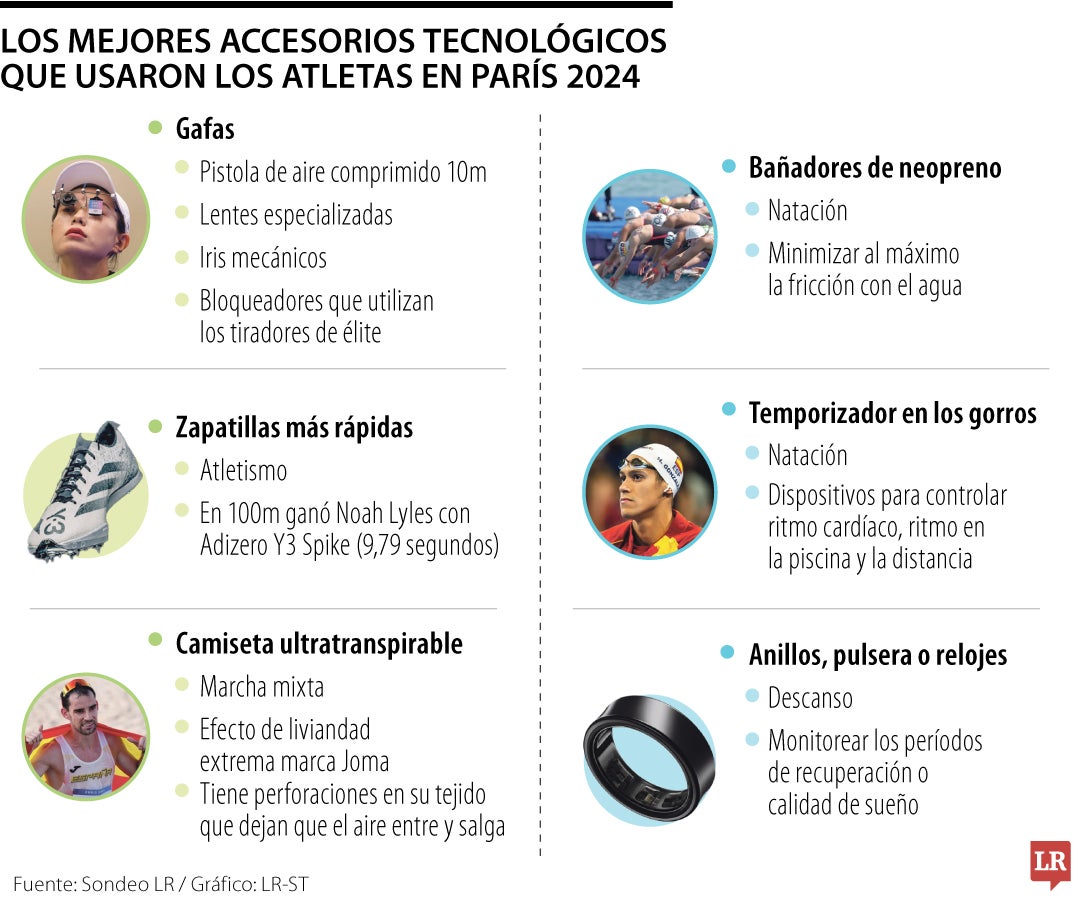 Gadgets utilizados en los Juegos Olímpicos