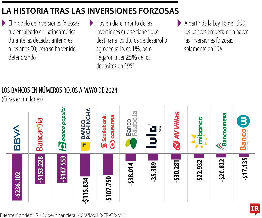 ¿Cómo funciona el modelo de inversiones forzosas propuesto por el presidente Petro?