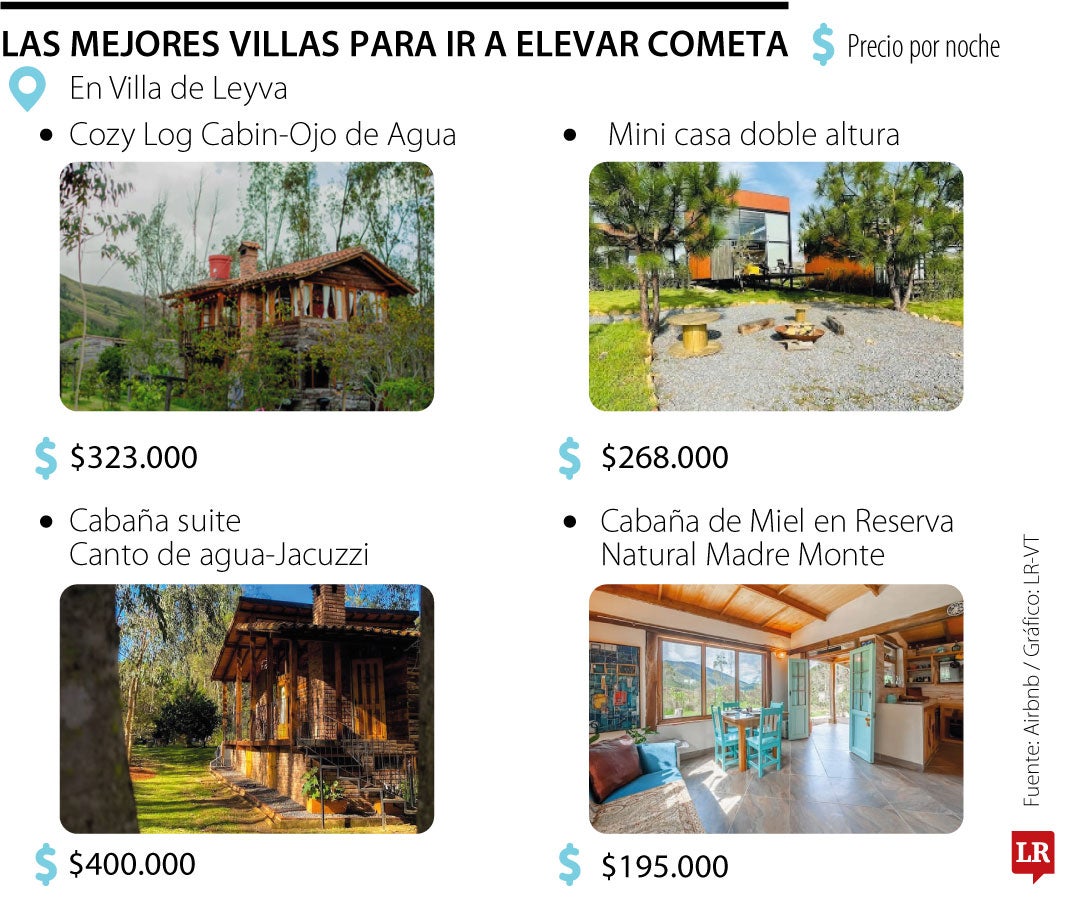 Las mejores villas para elevar cometas