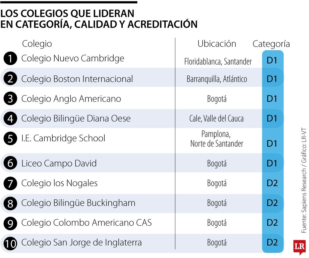 Mejores colegios