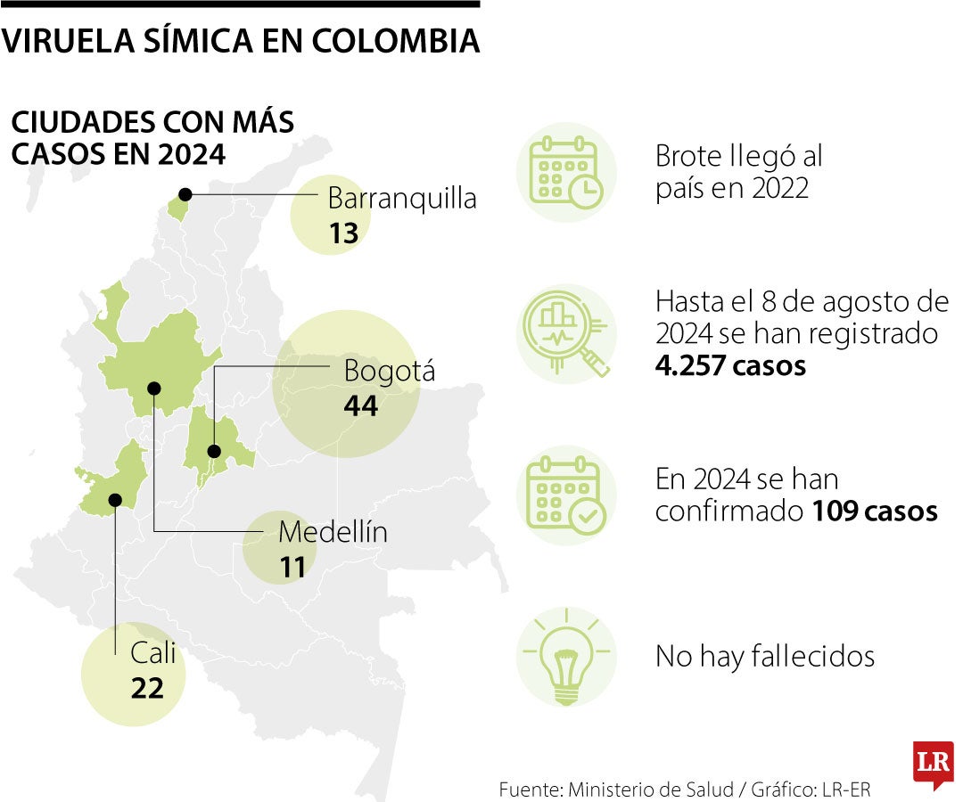 Viruela símica en Colombia