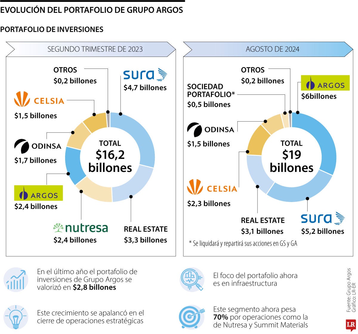 Portafolio Grupo Argos