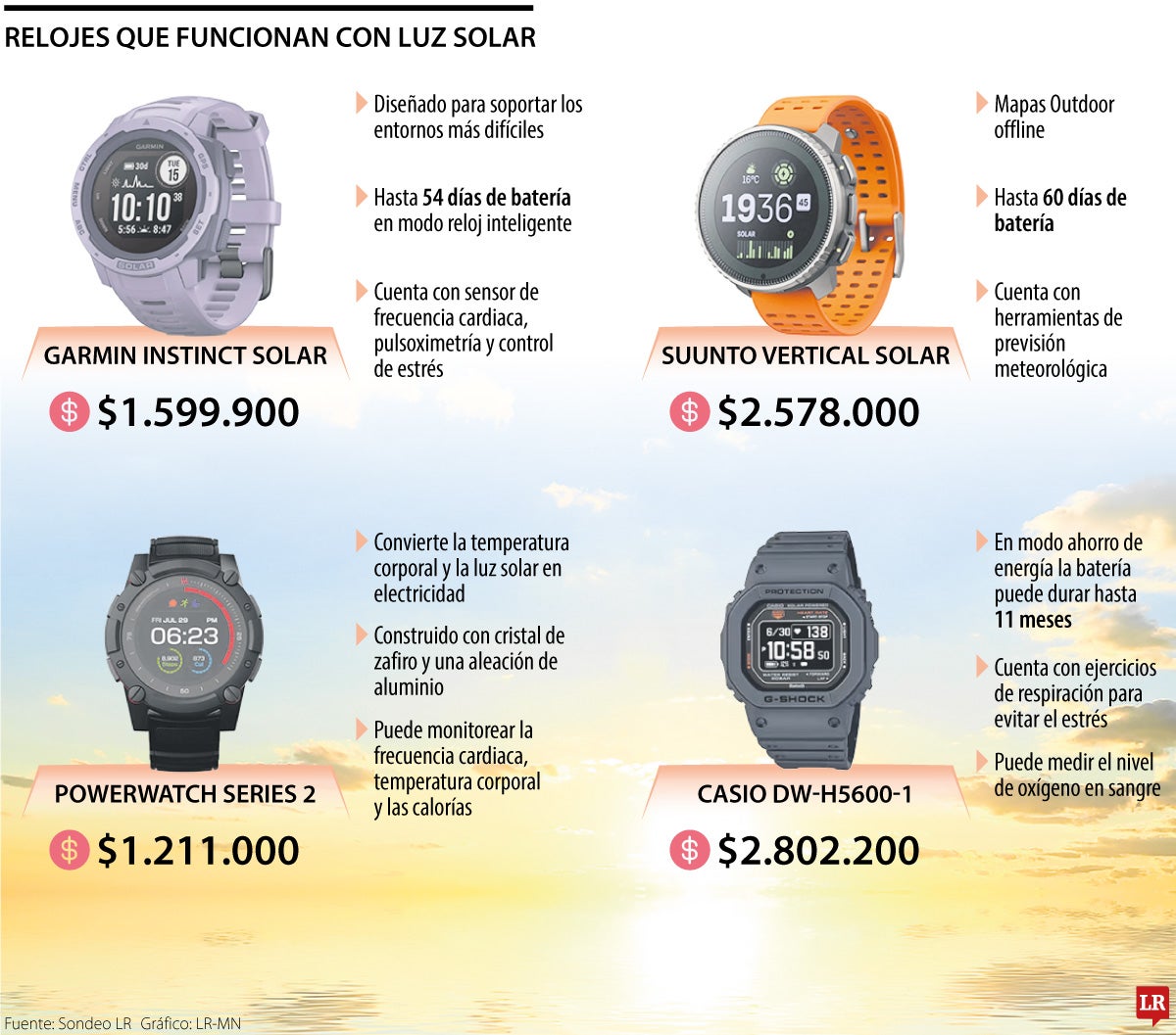 Relojes que funcionan con luz solar
