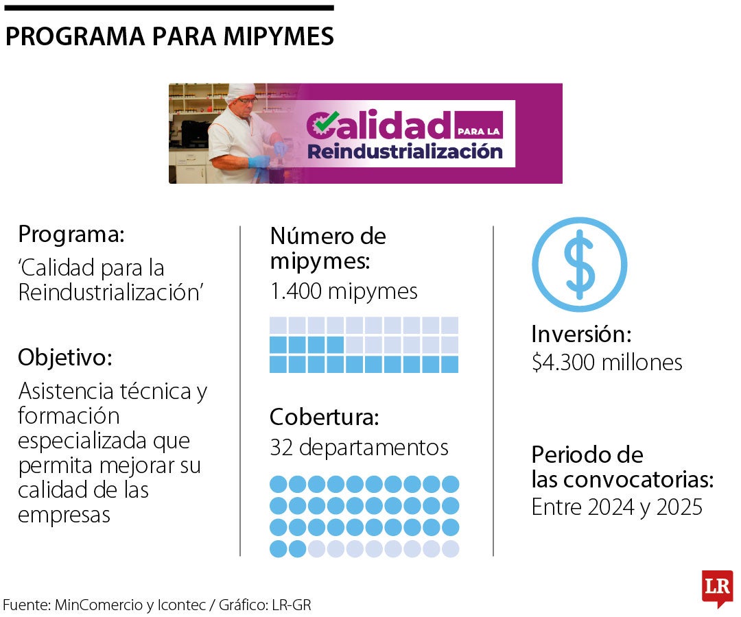 Mipymes