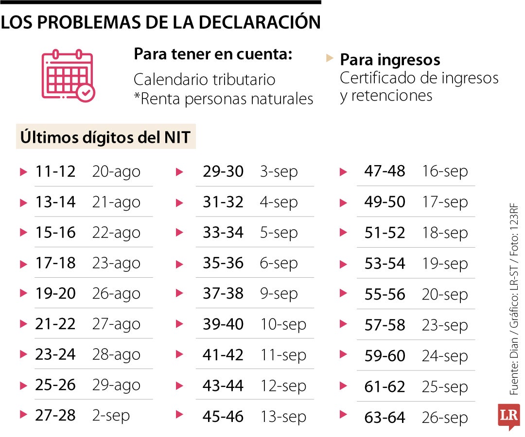 Los problemas de la declaración de renta