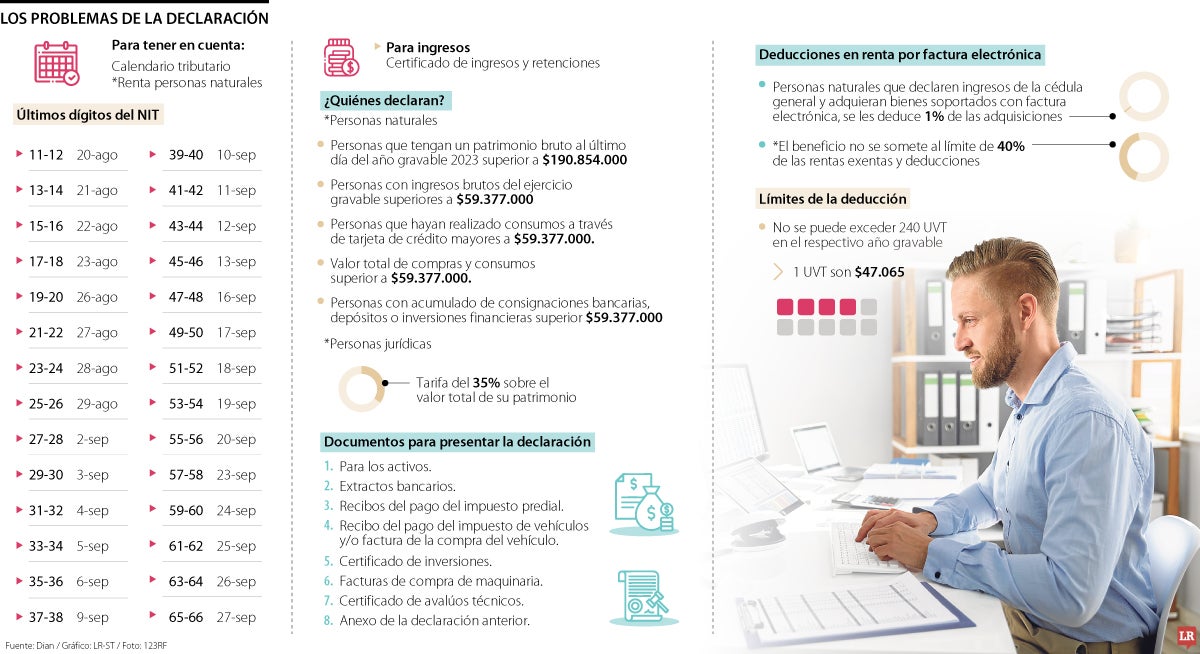 Los problemas de la declaración de renta