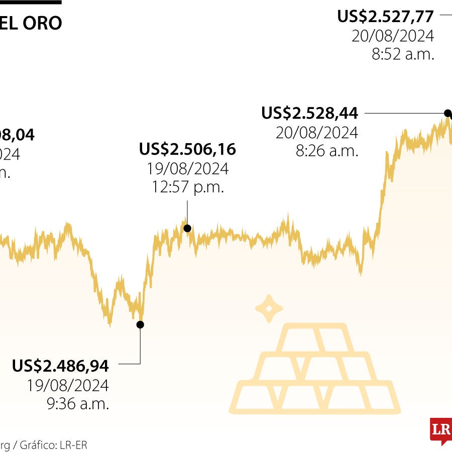 El oro alcanza un nuevo récord histórico con la mirada puesta en la Fed ...