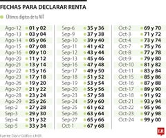 Vencimientos para la declaración de renta Vencimientos para la declaración de renta