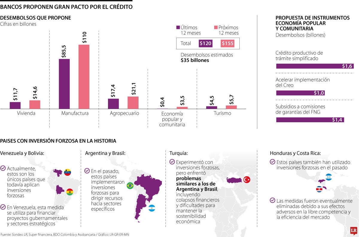 Así aporta el Gran Pacto por el Crédito, propuesto por la banca, a la economía popular